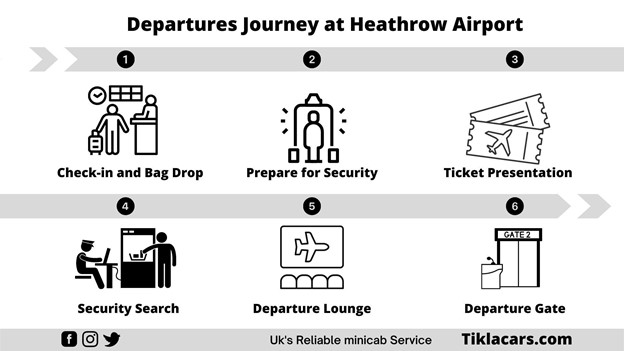 Departures at Heathrow Airport